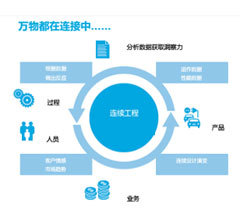 IBM Maximo 引發交通行業資產管理的新律動