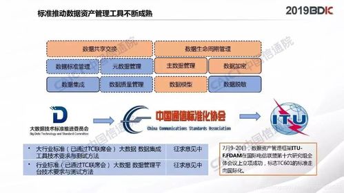 數據資產管理實踐白皮書4.0 數字化時代的資產管理新范式
