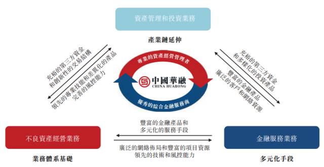 貪婪的禿鷲 下 金融資產管理公司生意經，叩問投資管理的本相
