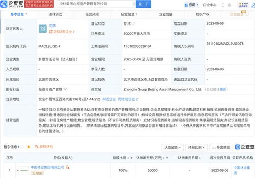 中國林業集團5億元新設北京資產管理公司，強化綠色金融布局