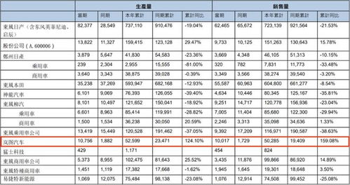 市值管理納入負責人考核 汽車央企誰在成為投資者的'錨點'？